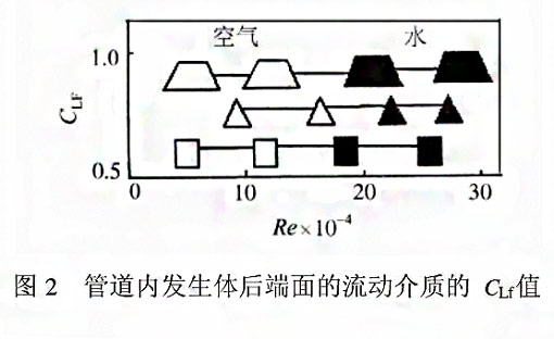 漩涡式气体质量青青草网址下载测量原理2